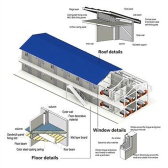 سینڈوچ وال پینل اسٹیل سٹرکچر گودام